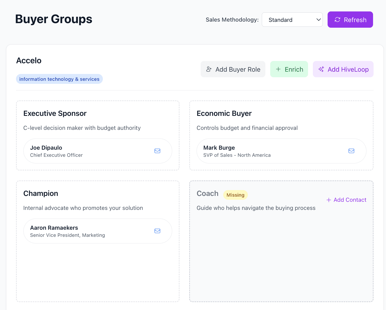 Buyer Groups Dashboard