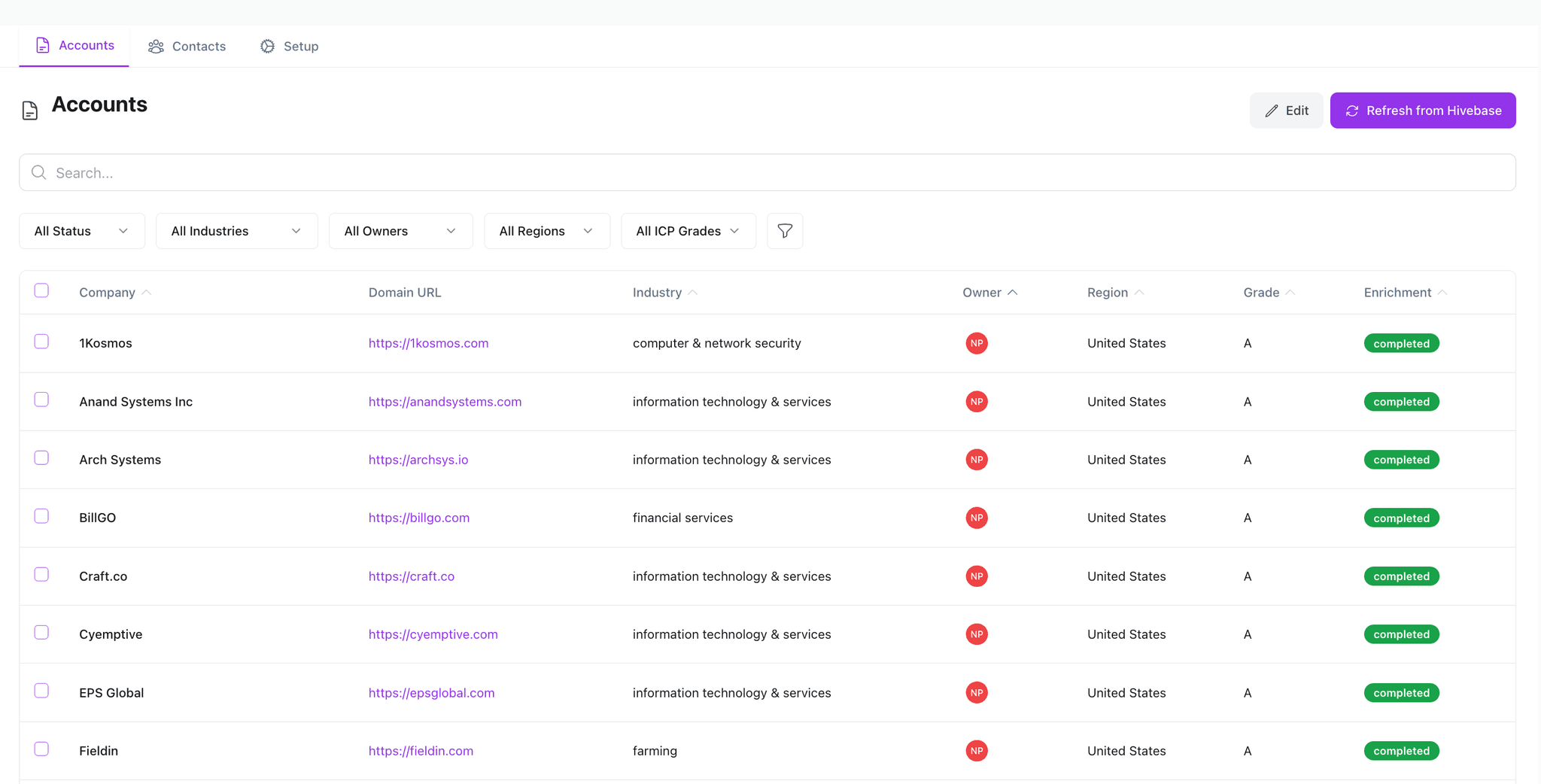 ICP Scoring Dashboard