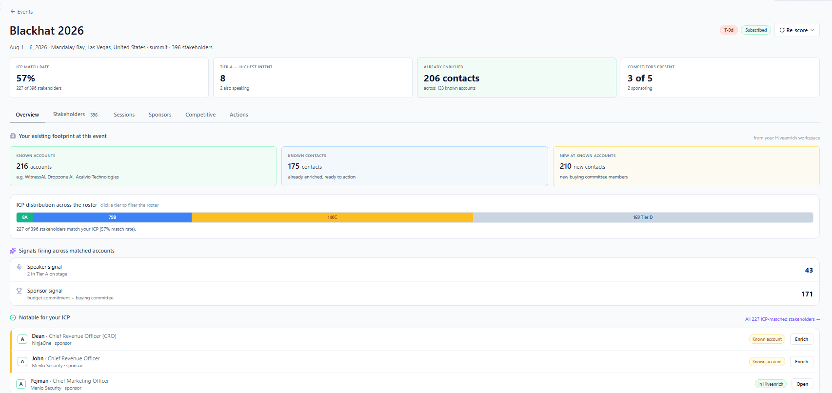 Event intelligence dashboard showing ICP match and attendee priorities