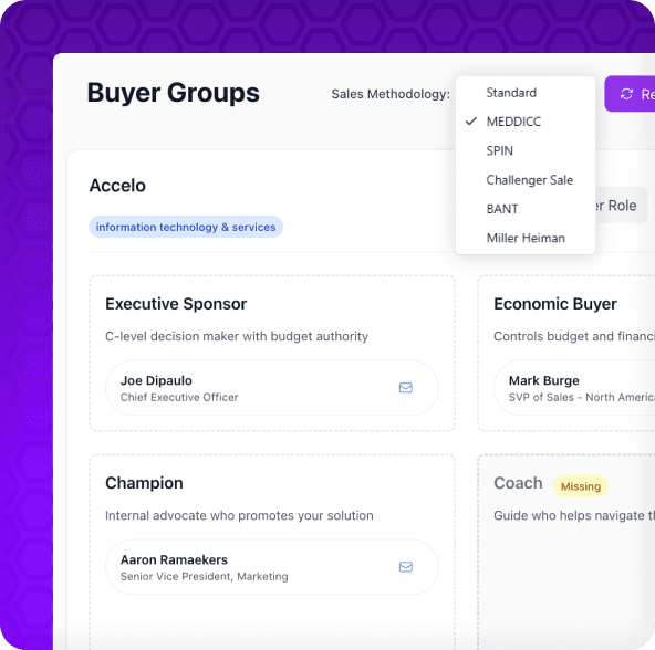 Buyer Groups Dashboard