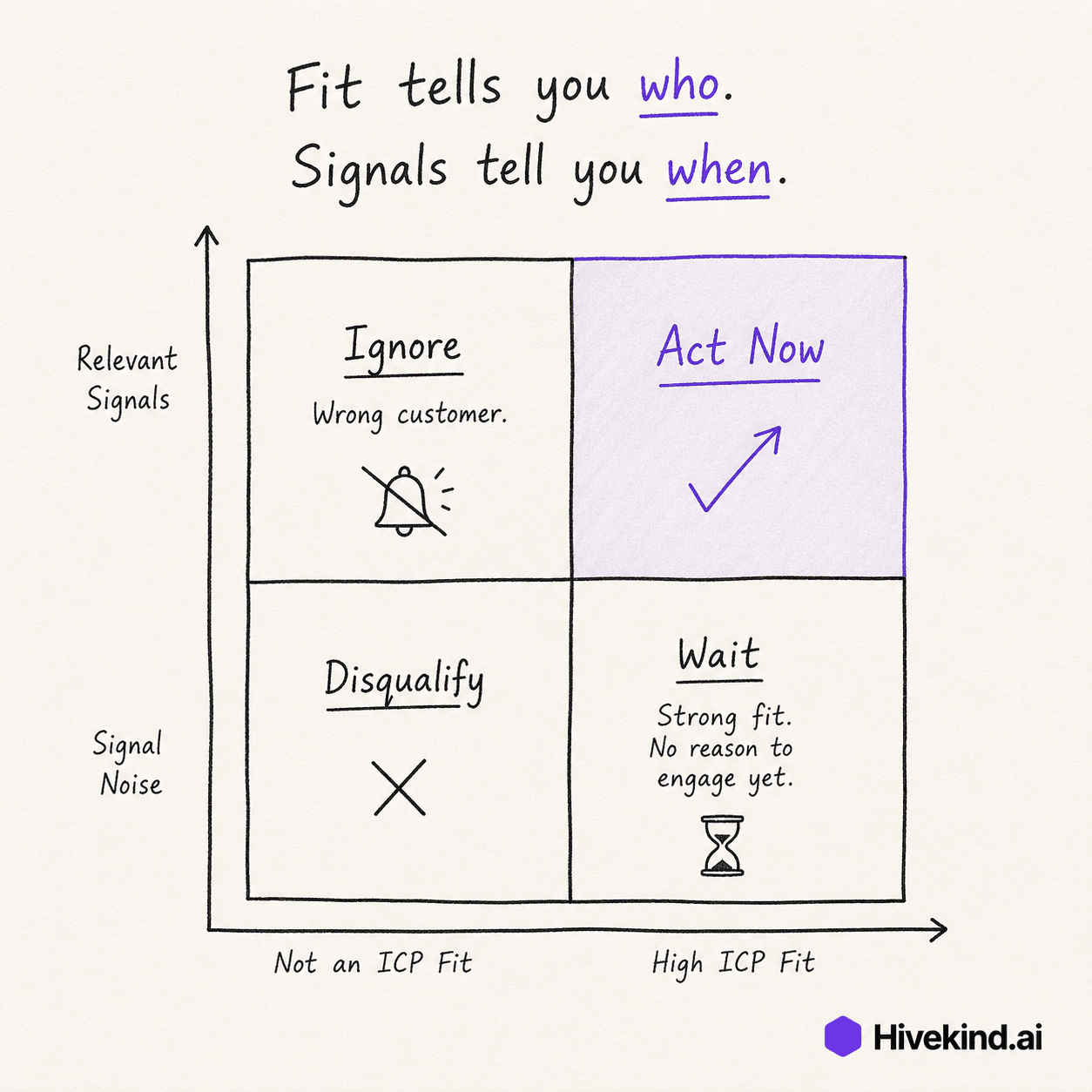 Fit vs signal